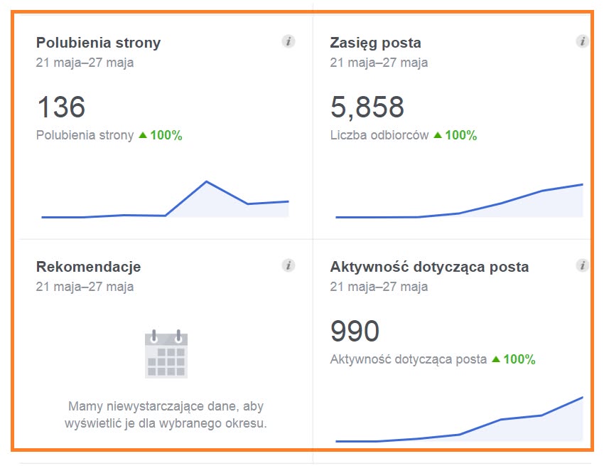 W poniedziałek 25.V ruszył projekt pilotów i przewodników