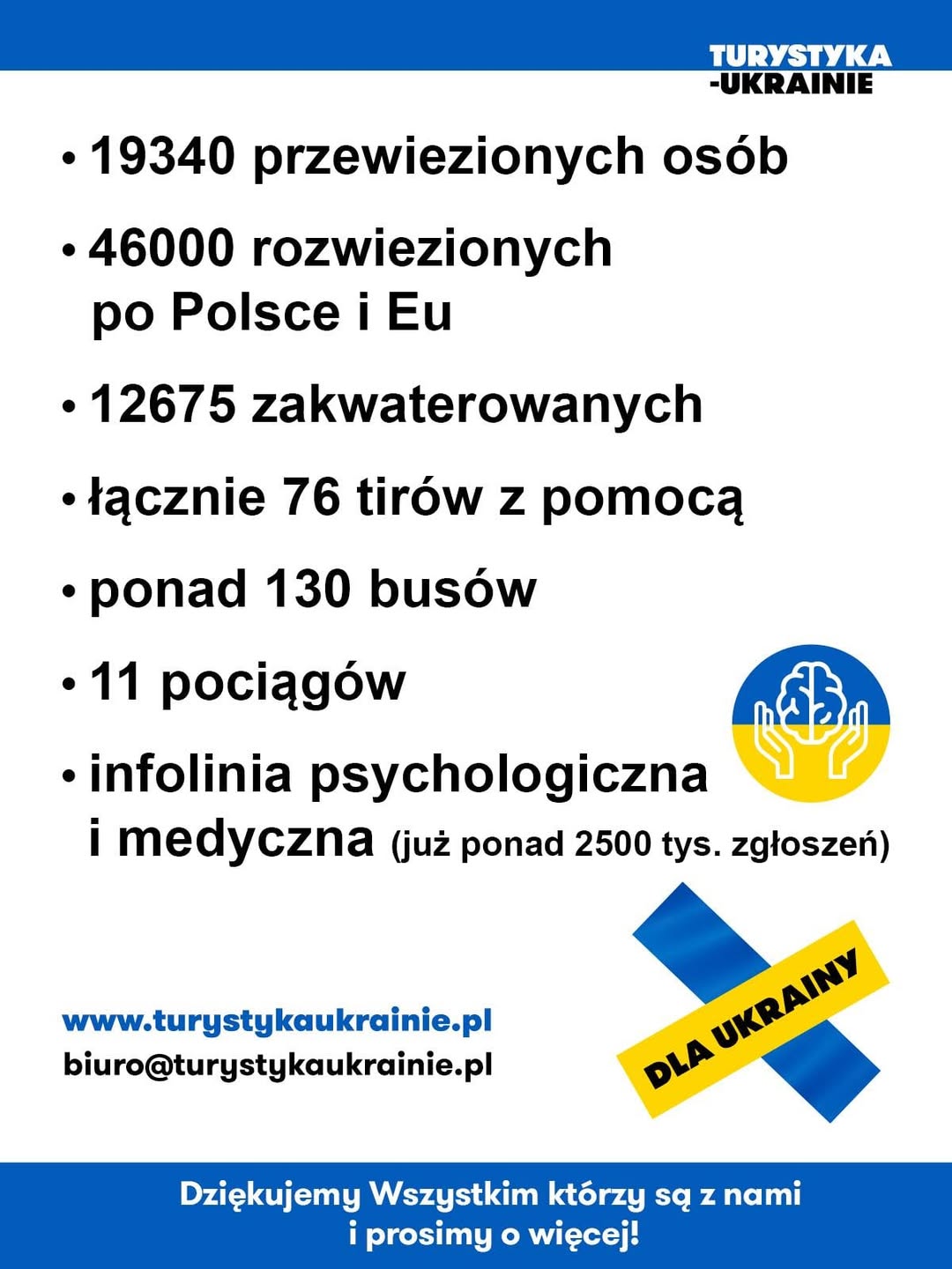 Pytacie co robimy?