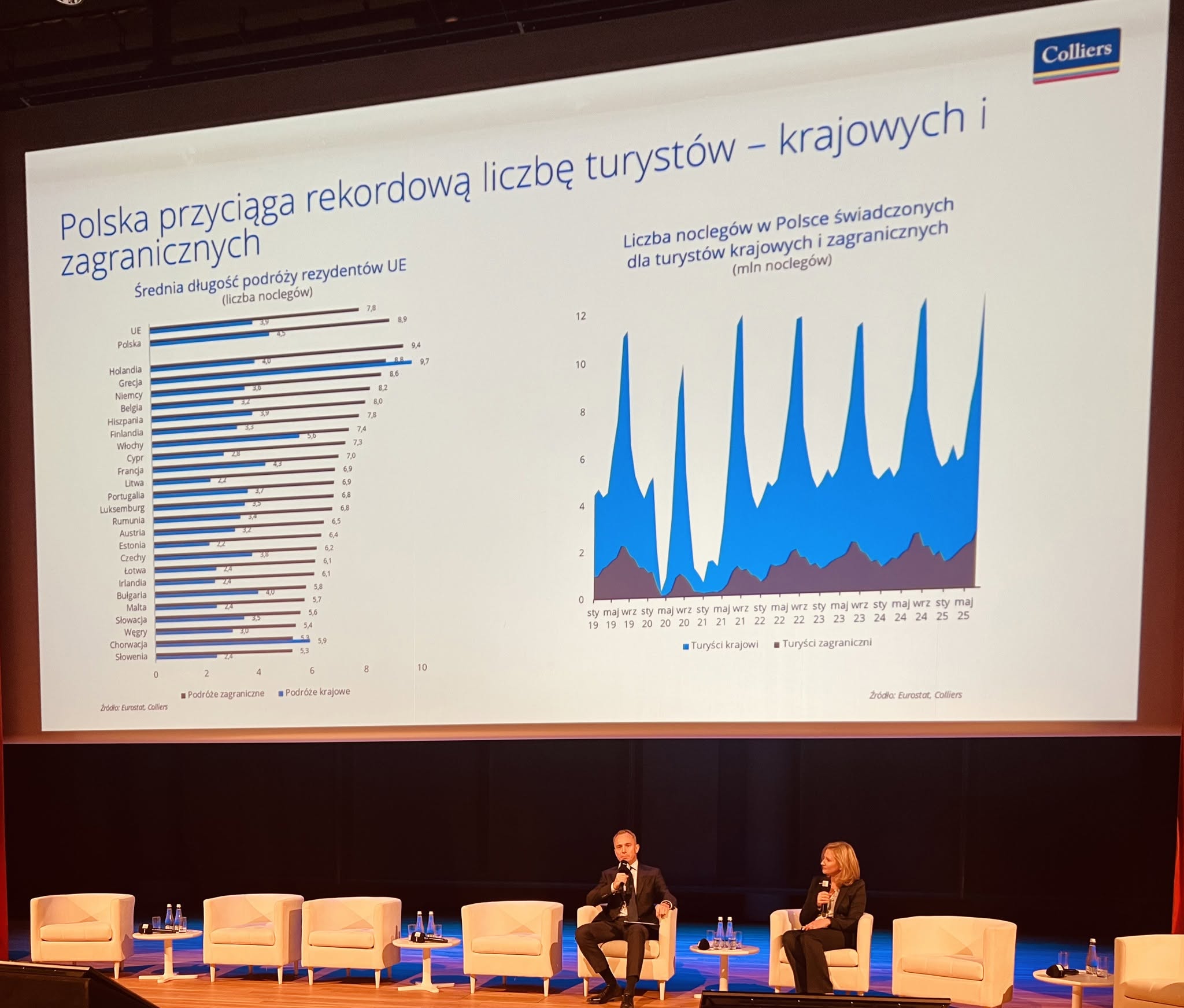 Konferencja „Dane rynkowe turystycznej Warszawy”, zorganizowana przez Warszawską Organizację Turystyczną…
